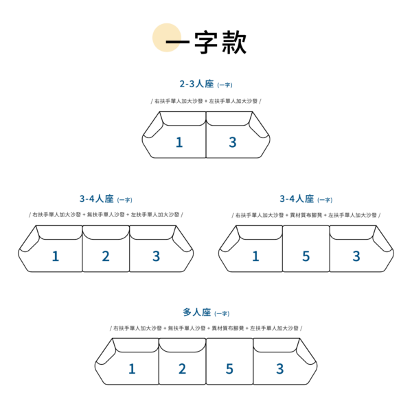 組合式沙發組合方式